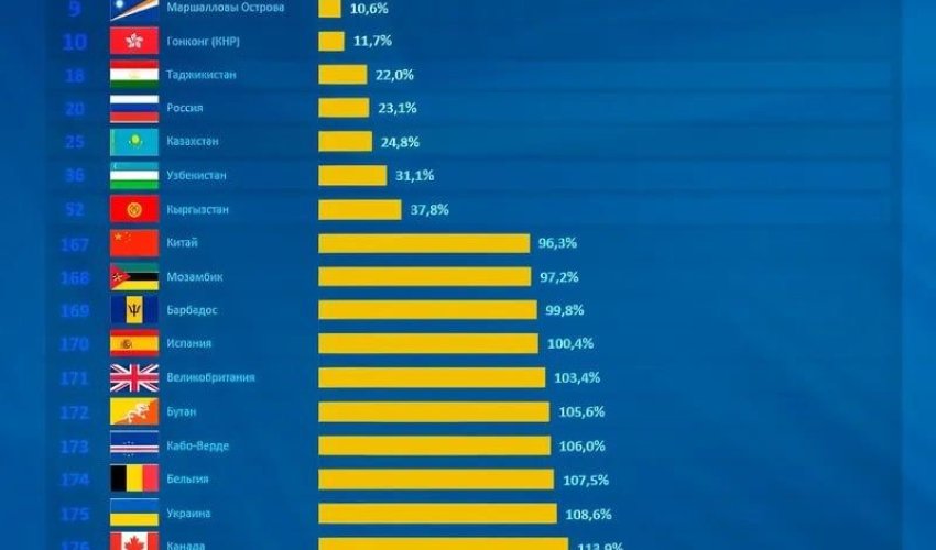 Угрожает ли госдолг экономике Казахстана