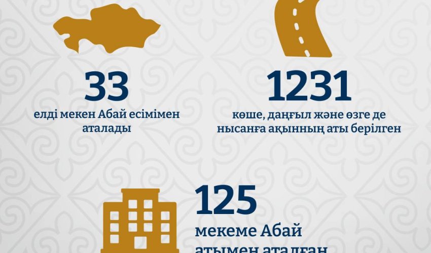 Абай мұрасы Қазақстанда және шетелде кеңінен дәріптеліп келеді