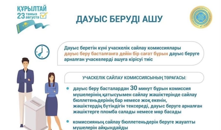 «МҮГЕДЕКТІГІ БАР АДАМДАР ҮШІН САЙЛАУ УЧАСКЕЛЕРІНІҢ  ҚОЛЖЕТІМДІЛІГІНЕ МОНИТОРИНГ: ЕСКЕРТУЛЕРДІҢ 98,6%-Ы  ОРЫНДАЛДЫ
