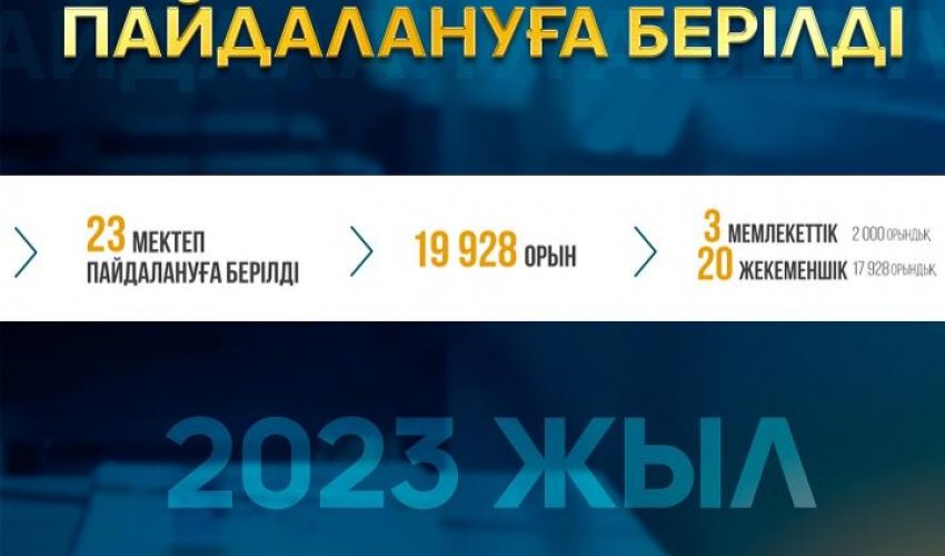 2023 ЖЫЛЫ 23 МЕКТЕП ПАЙДАЛАНУҒА БЕРІЛДІ