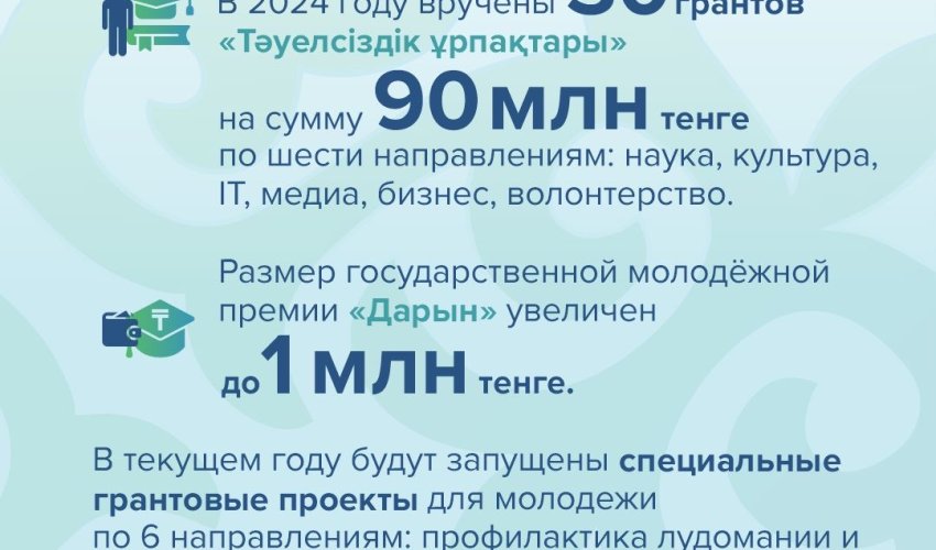 Молодежная политика Казахстана: трудоустройство, жилье и карьерный рост