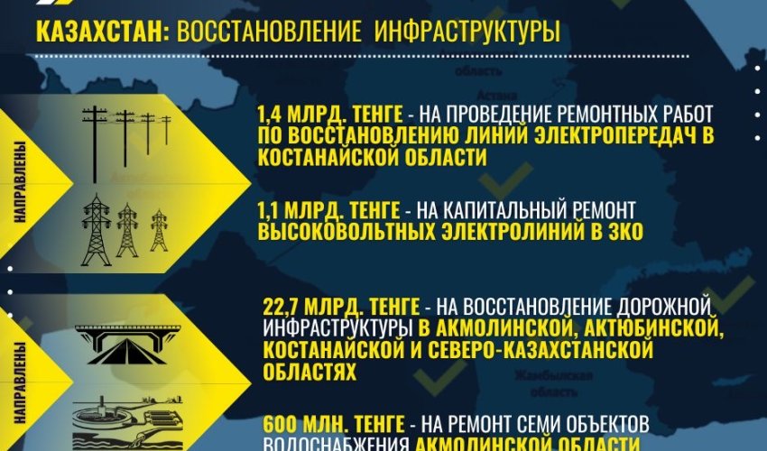 В Казахстане построят 42 новых водохранилища