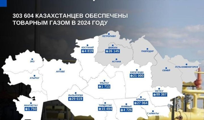 В 2025 году 12 миллионов 400 тысяч человек будут обеспечены газом