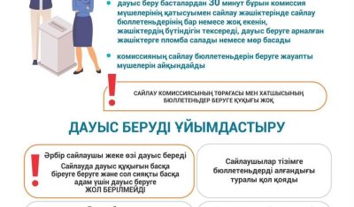 Дауыс беру сағат 07:00-ден 20:00-ге дейін жүргізіледі