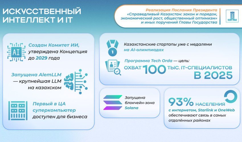 Послание–2024: рост IT-отрасли и стратегия развития ИИ