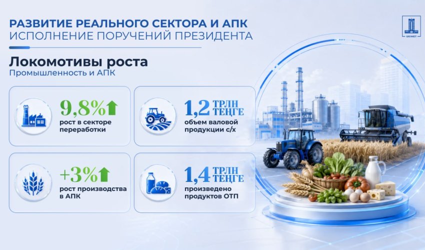 Қазақстанда жасалған: ішкі өндіріс халықты жұмыспен қамтып, нарықтағы бағаның тұрақтылығын қамтамасыз етуде