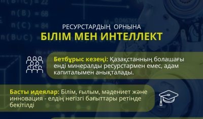 2026 ЖЫЛҒЫ КОНСТИТУЦИЯЛЫҚ РЕФОРМА: ҚАЗАҚСТАН ДАМУЫНЫҢ ЖАҢА ӨЗЕГІ – БІЛІМ МЕН ИНТЕЛЛЕКТ