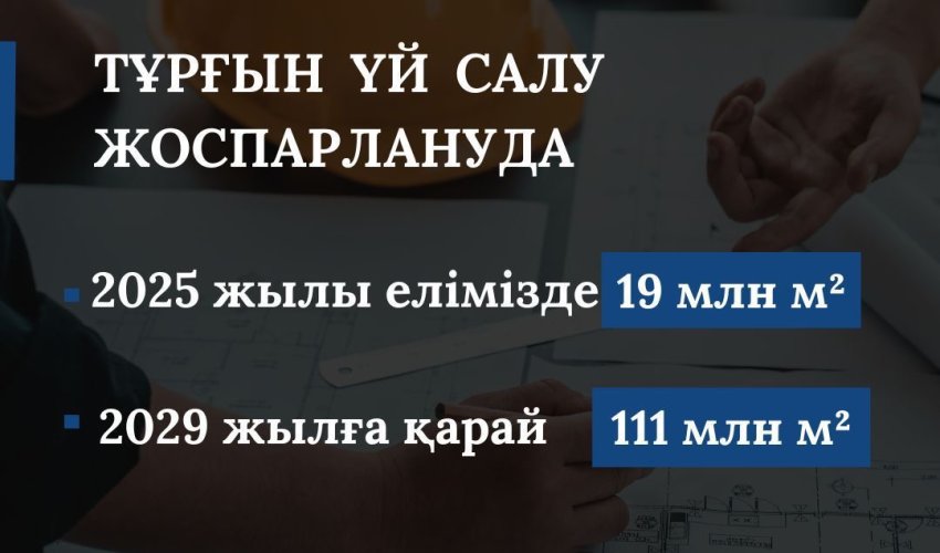 2025 жылы елімізде 19 млн шаршы метр тұрғын үй салу жоспарланған