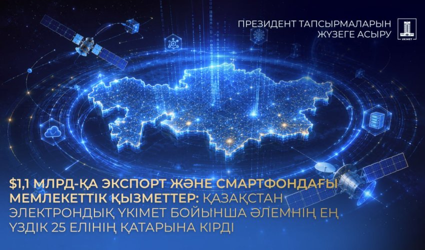 $1,1 млрд экспорт және смартфондағы мемлекеттік қызметтер: Қазақстан электрондық үкімет бойынша әлемнің үздік 25 елінің қатарына енді