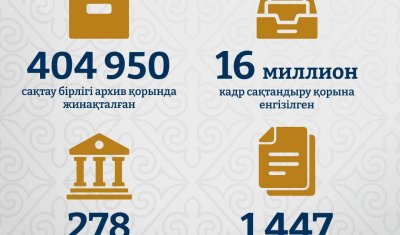 Ұлттық архивке – 20 жыл: тарихи мұраны сақтау жолындағы маңызды қадамдар