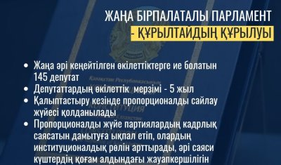 ҚАЗАҚСТАН РЕСПУБЛИКАСЫ КОНСТИТУЦИЯСЫНДАҒЫ ЖАҢА БІРПАЛАТАЛЫ ПАРЛАМЕНТТІҢ ҚҰРЫЛУЫ