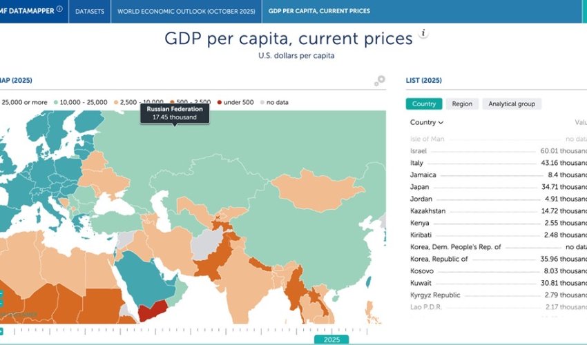 КАЗАХСТАН СТАЛ ЛИДЕРОМ В ЦЕНТРАЛЬНОЙ АЗИИ ПО ВВП НА ДУШУ НАСЕЛЕНИЯ, ОБОГНАВ РОССИЮ И КИТАЙ