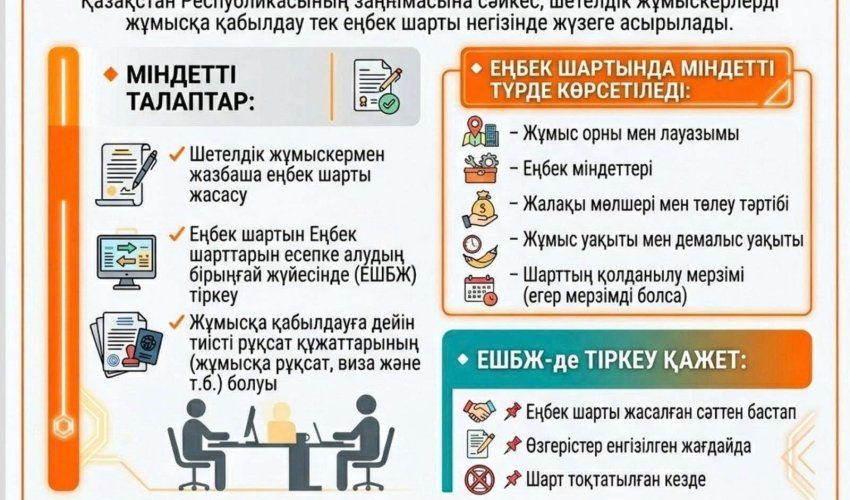 ЖҰМЫС БЕРУШІЛЕРДІҢ НАЗАРЫНА!