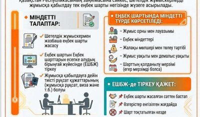 ЖҰМЫС БЕРУШІЛЕРДІҢ НАЗАРЫНА!