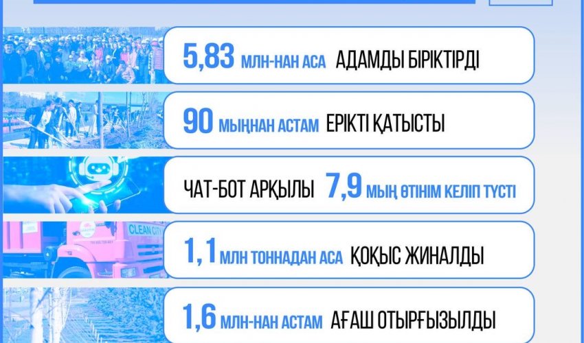 Жыл_қорытындысы: «Таза Қазақстан» экология болашағы үшін миллиондарды біріктірді