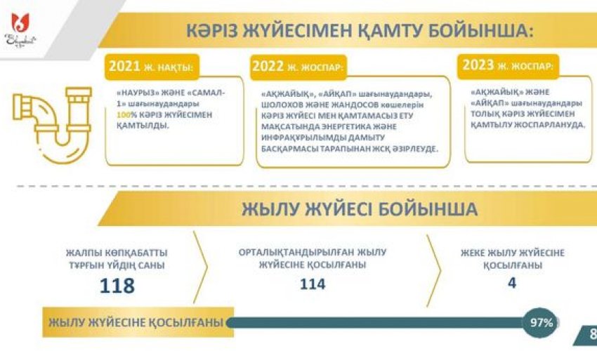 БИЫЛ 6 ЕЛДІ МЕКЕНГЕ КӘРІЗ ЖҮЙЕСІ ТАРТЫЛАДЫ