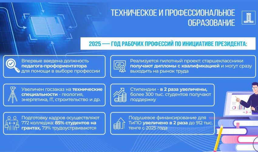 Год рабочих профессий — инициатива Президента по повышению престижа рабочих специальностей