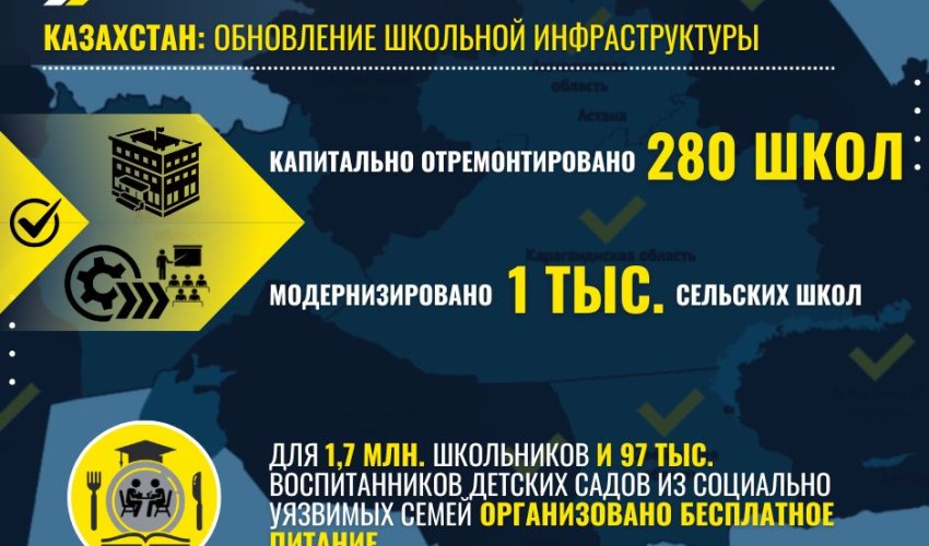 КАК ОБНОВЛЕНИЕ ШКОЛЬНОЙ ИНФРАСТРУКТУРЫ СПОСОБСТВУЕТ УЛУЧШЕНИЮ УЧЕБНОГО ПРОЦЕССА