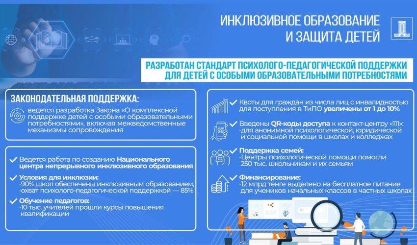 Инклюзия в школах: 90% школ Казахстана создали условия для обучения детей с особыми образовательными потребностями