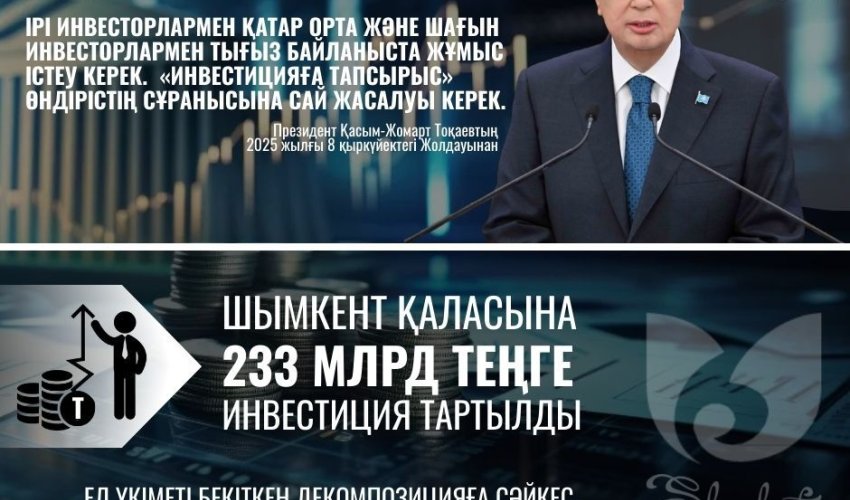 ШЫМКЕНТ: 2025 ЖЫЛЫ ИНВЕСТИЦИЯ КӨЛЕМІ 1 ТРИЛЛИОН ТЕҢГЕДЕН АСАДЫ
